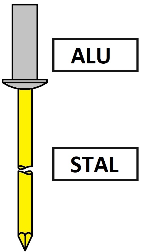 Avdel SR01 Nity szczelne z kołnierzem standardowym Alu / Stal