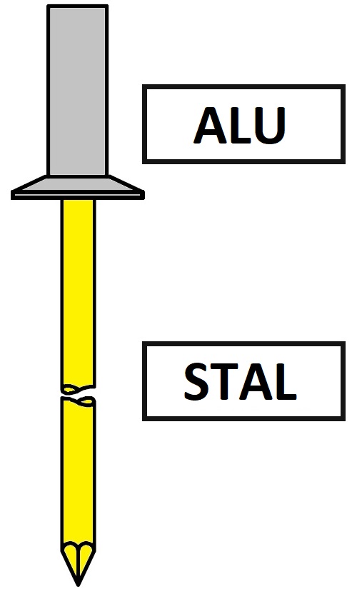 Avdel SR21 Nity szczelne z kołnierzem wpuszczanym Alu / Stal
