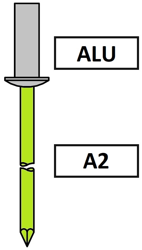 Nity zamknięte AD SS / AD SSH ALU / A2