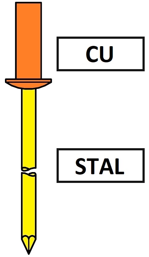 Avdel SR03 Nity szczelne z kołnierzem standardowym CU / Stal