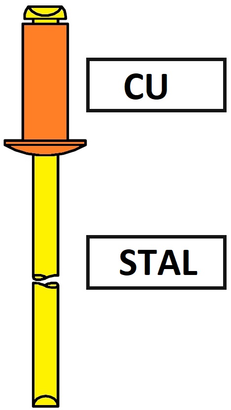 Avdel BD31 Nity zrywalne z kołnierzem standardowym CU / Stal