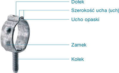 Opaski z uchem – Opaski z jednym uchem i kołkiem 103