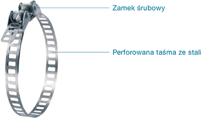 Opaski śrubowe i uniwersalne – Opaski uniwersalne 174