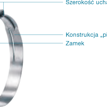 Opaski z uchem – opaska StepLess z uchem następna generacja 117 i 167