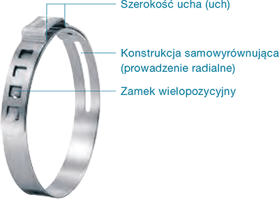 Opaski z uchem – Opaski regulowane 113 i 163